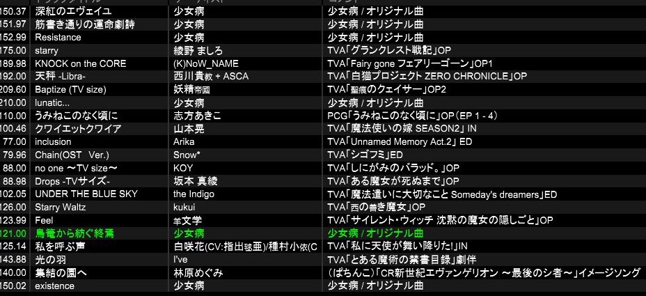 #グレイテイナイ ありがとうございました！
ラインでした。
DJやる前に何するか一生考えてたんですけど、僕にとっての音楽×物語と言えばみたいなとこやりました。
告知通りのDJ...？
今日のラインは名前に変な記号入ってそうって言われて楽しかったです！(？)
流した曲はこんな感じ！
#グレイテイル