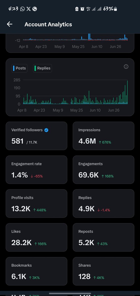 Decided that this premium X a shot this is how it's been so far. Can I see like 400k impressions to make it 5m? All you need to help me do is repost once it comes to your TL.