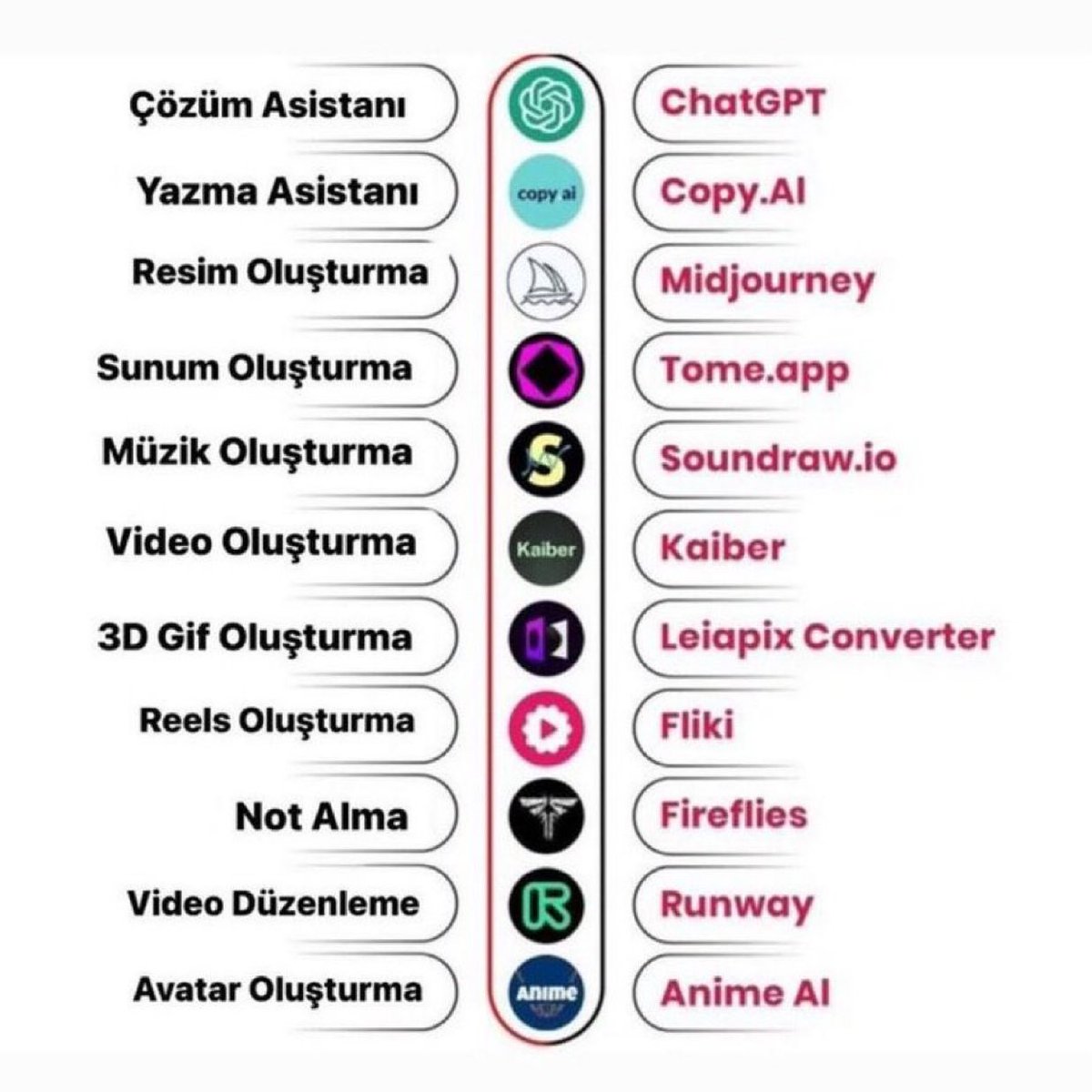 simdiogrendimm's tweet image. Kaydedin lazım olur👇🏻