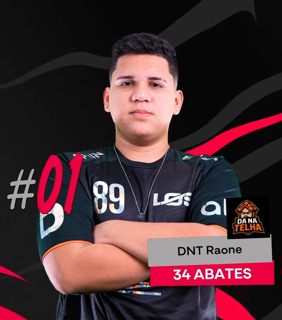 Que ano vem fazendo o Raone até aqui, ein?!
O MVP ficou na mão do brabo do time DÁ NA TELHA! 👑