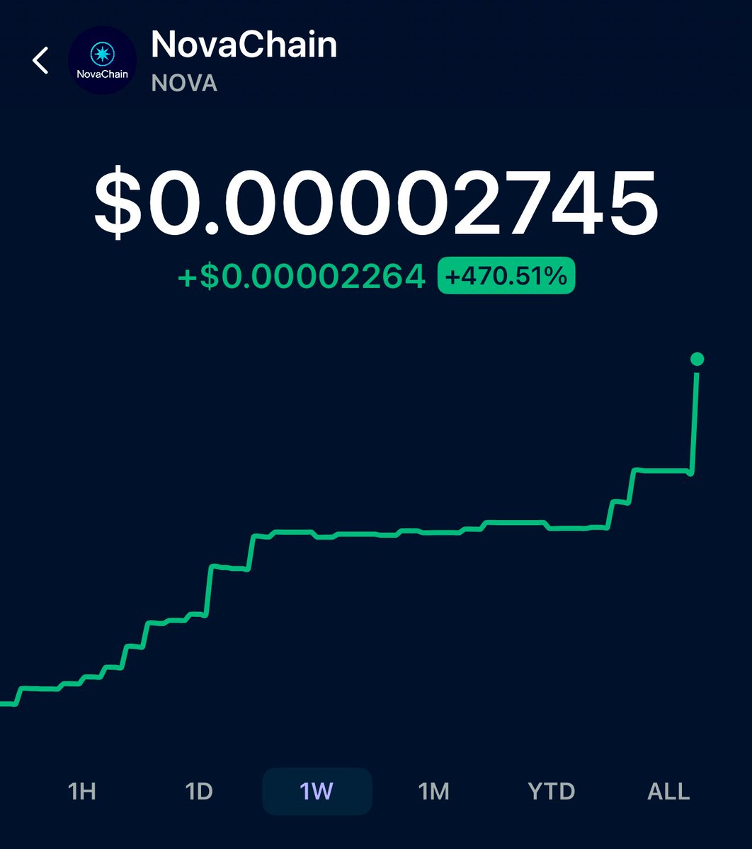 NovaChain tweet media