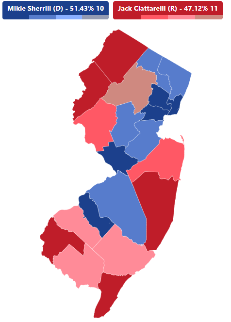 nnjpolitics's tweet image. Very Early Prediction.
Governor - Lean D
Assembly Control - Safe D