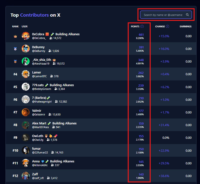 FattyIndex keeps evolving. 🔍📊

We’ve rolled out updates based on your feedback:
✤ Search by <a href="/X/">X</a> username
✤ Points + % share now visible
Your input is crucial, thank you.
More improvements dropping in the coming days.

Stay Fatty!
#Alkanes协议 $BTC #FattyIndex