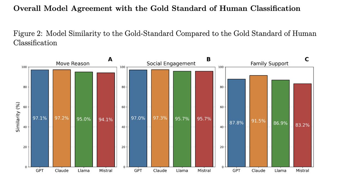 Have you considered using LLMs to code open-ended survey responses?

This looks like a must read for you!

"An Empirical Investigation into the Utility of Large Language Models in Open-Ended Survey Data Categorization"