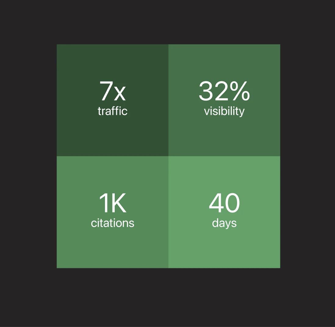 🚀 Boost your brand with AEO the new SEO! Imagine 7x traffic, 32% visibility, 1K citations, and 40 days to dominate the market. One Hundred (100) transforms hospitality &amp; leading brands into AI economy leaders. Click to unlock our deck! 👉 onehundred.org