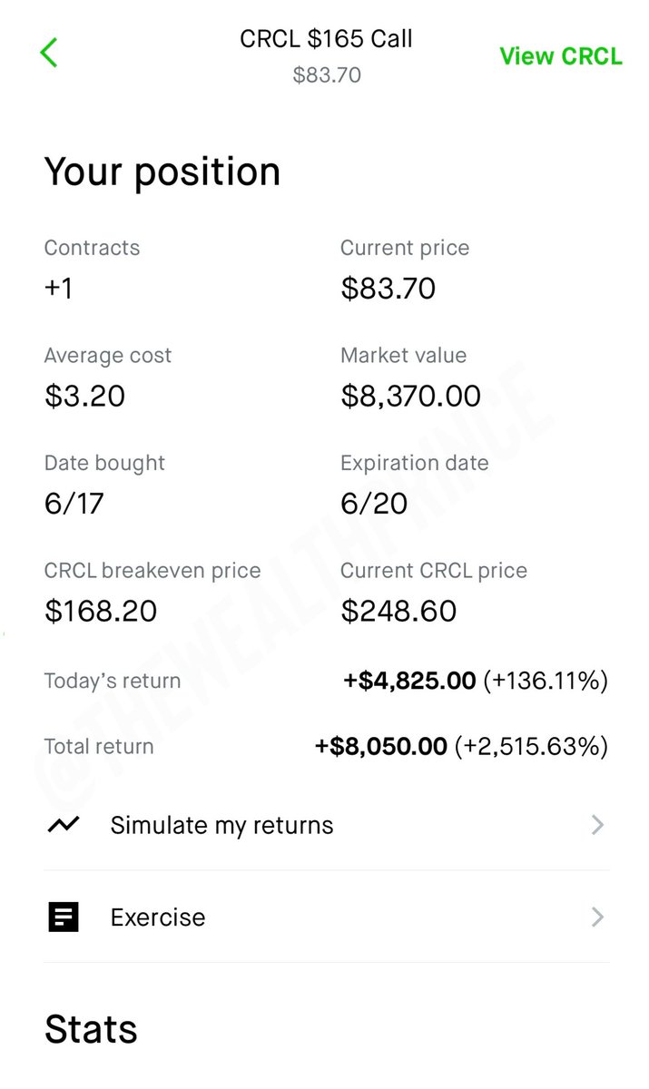TheWealthPrince's tweet photo. I flipped $320 to $8,400💸

Gave the play out before I entered, and it was my best trade ever.

This month we’re going to repeat it‼️

You ready? https://t.co/cXNdO8ViKb