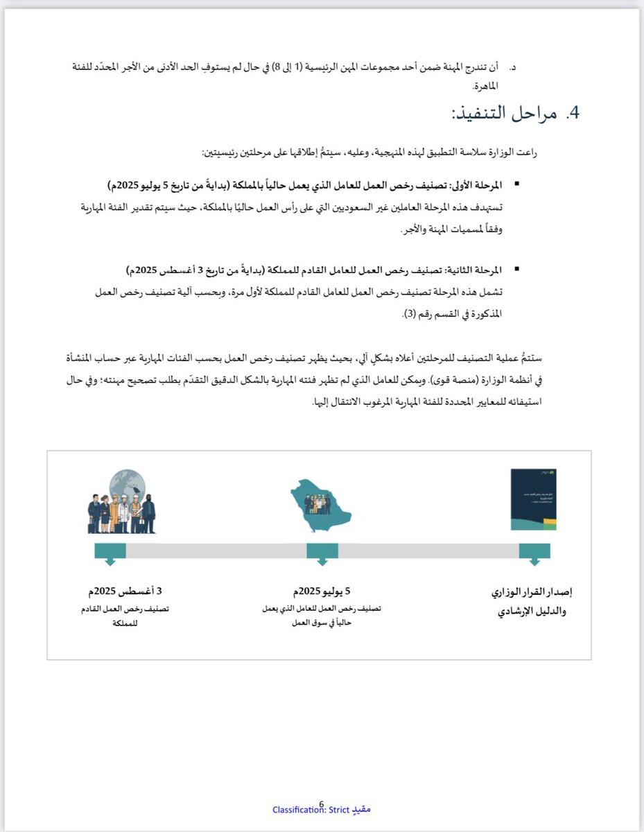 AlsahmahSultan's tweet photo. قرار معالي وزير الموارد البشريه والتنمية الاجتماعيه رقم ( ٤٦٠٢ ) وتاريخ ١٠ / ٠١ / ١٤٤٧، المتضمن اعتماد دليل تصنيف رخص العمل .. https://t.co/mwwLtaBMxz