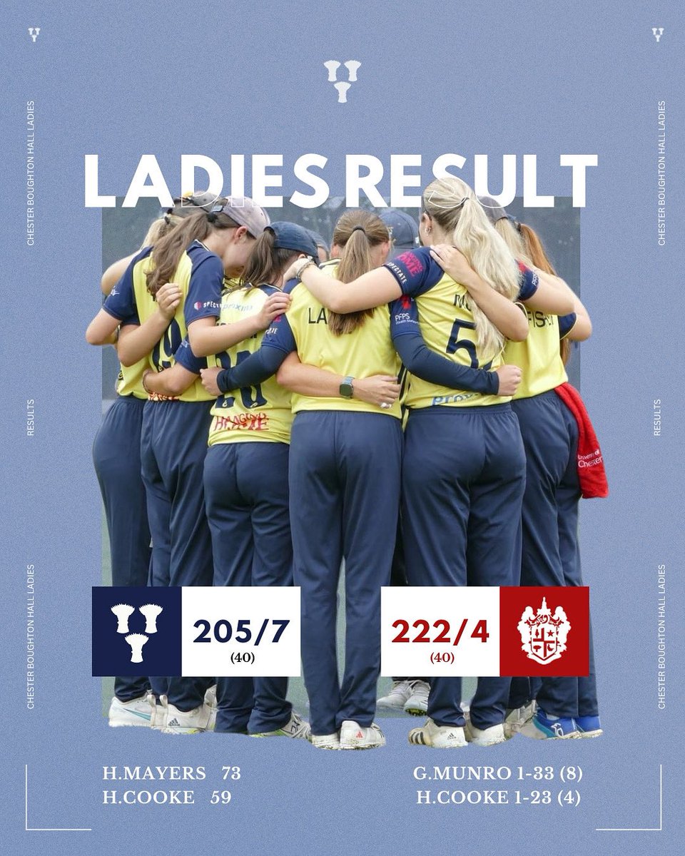 Chester BH Ladies CC tweet media