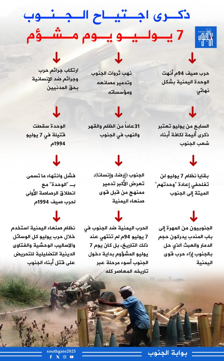 #يوم_الاحتلال_اليمني_للجنوب ..