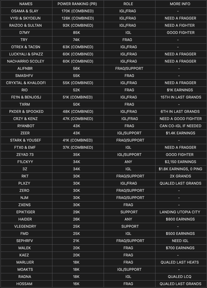 LFT LIST FOR FNCS MAJOR 3
