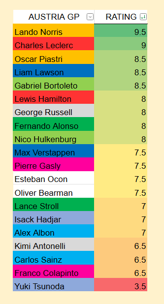 _jaewzz's tweet photo. austria and silverstone GP ratings1! https://t.co/7CxUCtwhP5