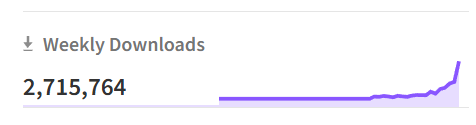 Claude Code went from 1 million weekly installs to 2 million weekly installs IN A WEEK. Dude Claude Code is going viral and taking over the whole dev world.

Next time let's just keep these tools secret and not tell anyone 😂