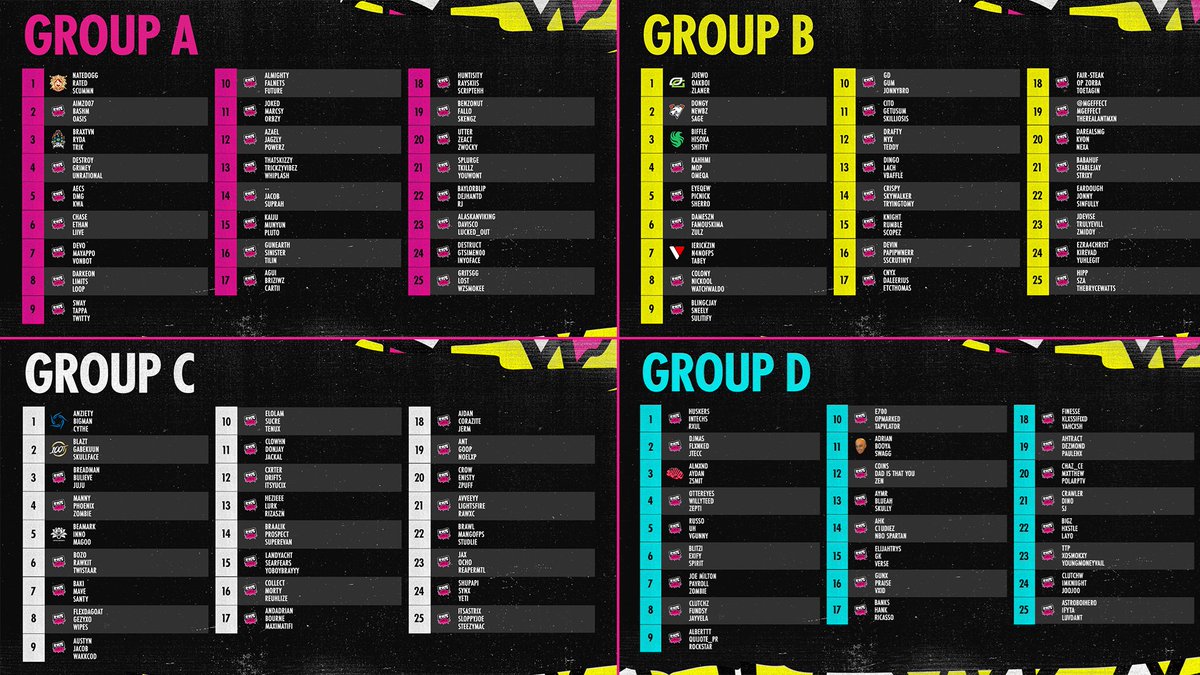 North America groups are locked in as they eagerly await the start of Group Qualifiers on Tuesday July 8th at 5PM CST🔒

Full screen groups below ⬇️