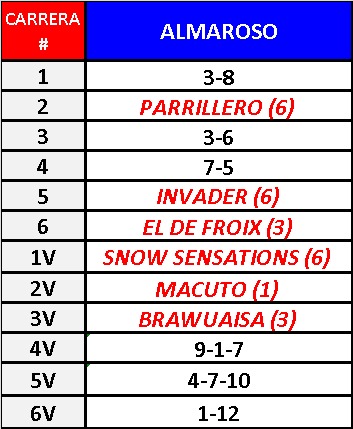 El pana <a href="/ALMAROSO/">ALMAROSO</a> gran pronosticador sin lugar a dudas