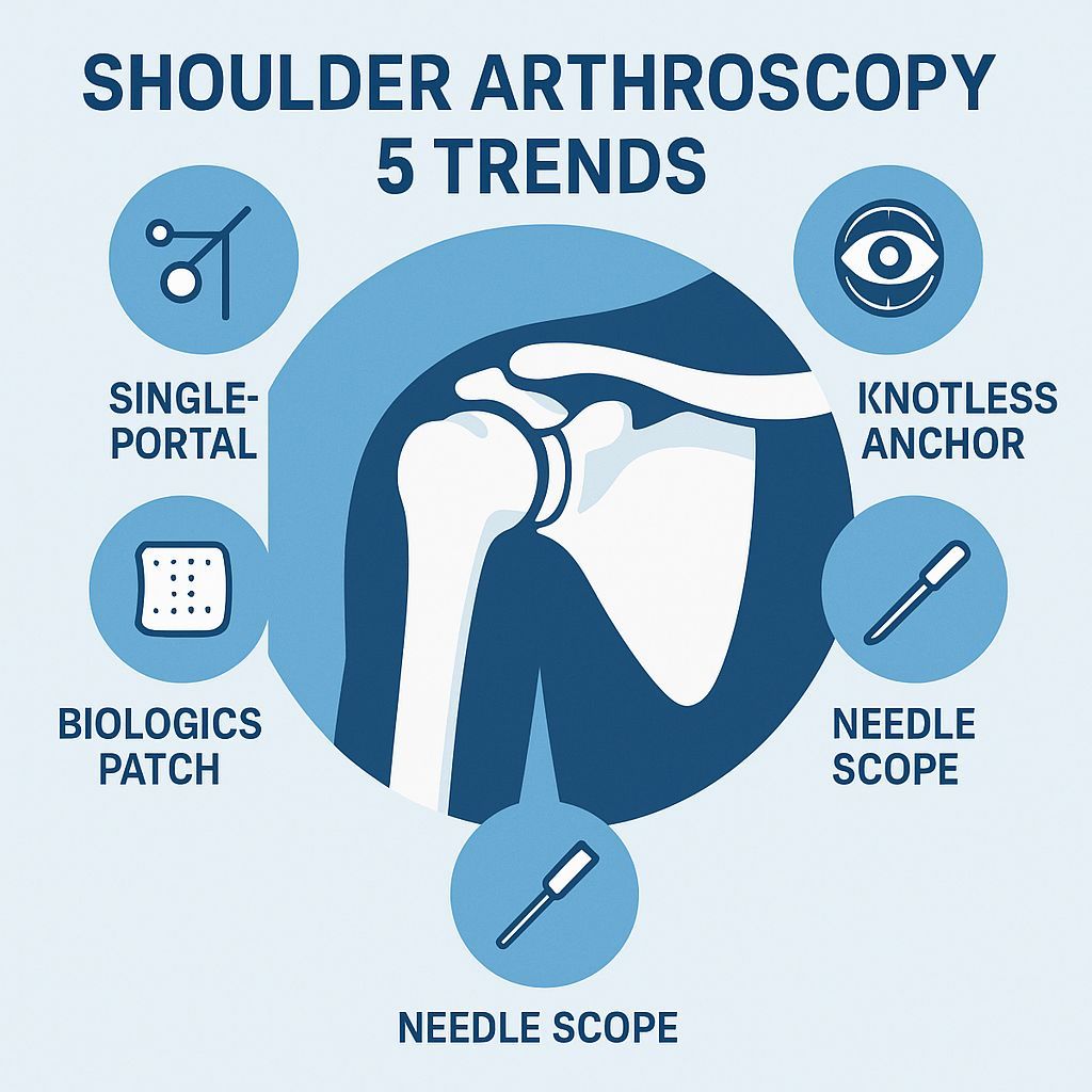 MoAImam's tweet image. Shoulder Arthroscopy: 5 Trends to Watch in 2025 
Ready for the full conversation? ▶️ deepdiveortho.com | 🎧 Apple &amp;amp; 📺 YouTube below.
#ShoulderSurgery #SportsMed #TheArmDoc
podcasts.apple.com/gb/podcast/dee…
youtube.com/playlist?list=…
#TheArmDoc