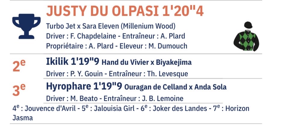 9️⃣éme étape du Trophée Vert des amateurs à Carentan. 👏aux lauréats. ⁦<a href="/ProvinceCourses/">Province Courses / 24H au trot</a>⁩ ⁦<a href="/Paris_Turf/">ParisTurf</a>⁩ ⁦<a href="/LeTrot/">Trotteur Français</a>⁩ ⁦<a href="/leparisien_turf/">Le Parisien | turf</a>⁩ ⁦<a href="/equidia/">Equidia</a>⁩ ⁦<a href="/PMU_Hippique/">PMU Hippique 🔞</a>⁩