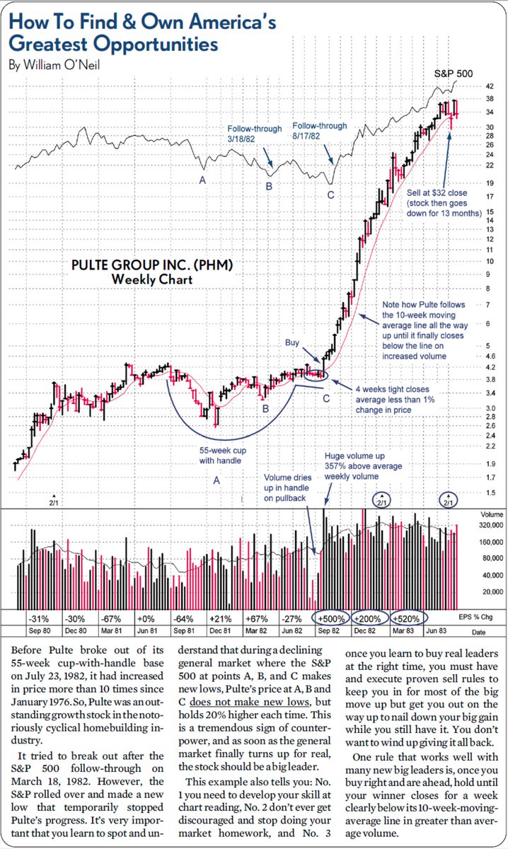 BlogJulianKomar's tweet photo. Study Past Big Winners to Find Future Big Winners 📈💪

All big leaders share common characteristics. It doesn’t matter if the stock was from 1720 or 2024 — the patterns repeat over and over again.

Here’s what we look for 👇
1. Momentum: A strong move of 50–100% or more
2. Consolidation: A pause over weeks or months to digest the gains
3. Relative Strength: The stock outperforms the market
4. Accumulation: Signs of institutional demand
5. Fundamentals: Explosive sales and/or EPS growth
6. Innovation: A breakthrough product or service driving the story

We use our screeners to find these setups — then do the deep research to confirm the potential.

Once the stock breaks out from a proper base, we enter. Then we follow it with simple, rule-based strategies to stay in as long as possible.

You can learn this too.
I’ve already helped thousands of traders understand these timeless patterns — and you can apply them starting today.