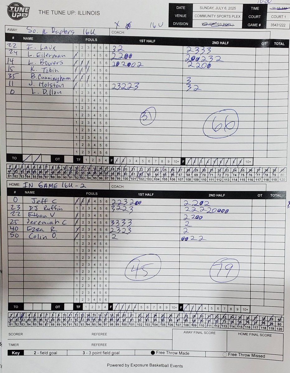 Coach D. Hence (@derrickhence) on Twitter photo Game 4 Championship bracket...<a href="/Indianagamehoop/">Indiana Game</a> 16U Gold wins 79-66!!! Great start to summer! Locked in and focused. On to <a href="/GBLHoopsCircuit/">Grassroots Basketball League (GBL)</a>!!!
<a href="/DannyRuffi59307/">Danny Ruffin</a> 21pts
<a href="/Jeffreycade11/">Jeffrey cade</a> 18pts
<a href="/Jbucketgetter/">Jeremiah Cunningham</a> 14pts
<a href="/Ezra_Rumisek/">Ezra Rumisek</a> 12pts
<a href="/colinohara25/">Colin OβHara</a> 8pts
<a href="/ethanvirgil11/">Ethan Virgil</a> 6pts Game 4 Championship bracket...<a href="/Indianagamehoop/">Indiana Game</a> 16U Gold wins 79-66!!! Great start to summer! Locked in and focused. On to <a href="/GBLHoopsCircuit/">Grassroots Basketball League (GBL)</a>!!!
<a href="/DannyRuffi59307/">Danny Ruffin</a> 21pts
<a href="/Jeffreycade11/">Jeffrey cade</a> 18pts
<a href="/Jbucketgetter/">Jeremiah Cunningham</a> 14pts
<a href="/Ezra_Rumisek/">Ezra Rumisek</a> 12pts
<a href="/colinohara25/">Colin OβHara</a> 8pts
<a href="/ethanvirgil11/">Ethan Virgil</a> 6pts