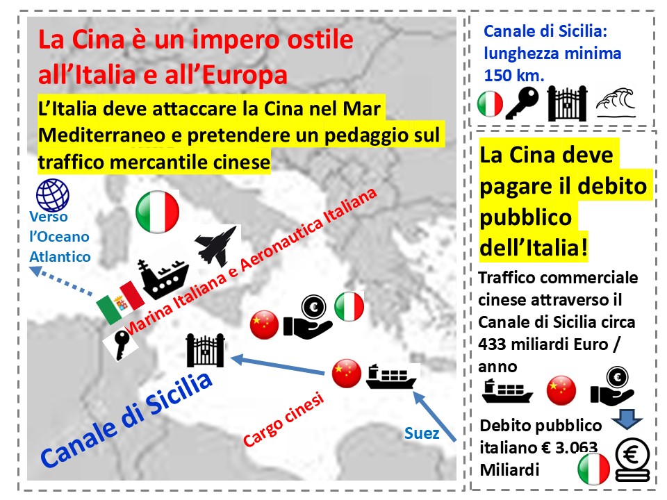 L'Italia deve attaccare la Cina nel Mediterraneo ed imporre un pedaggio sul traffico mercantile cinese. Il debito pubblico dell'Italia lo deve pagare la Cina!