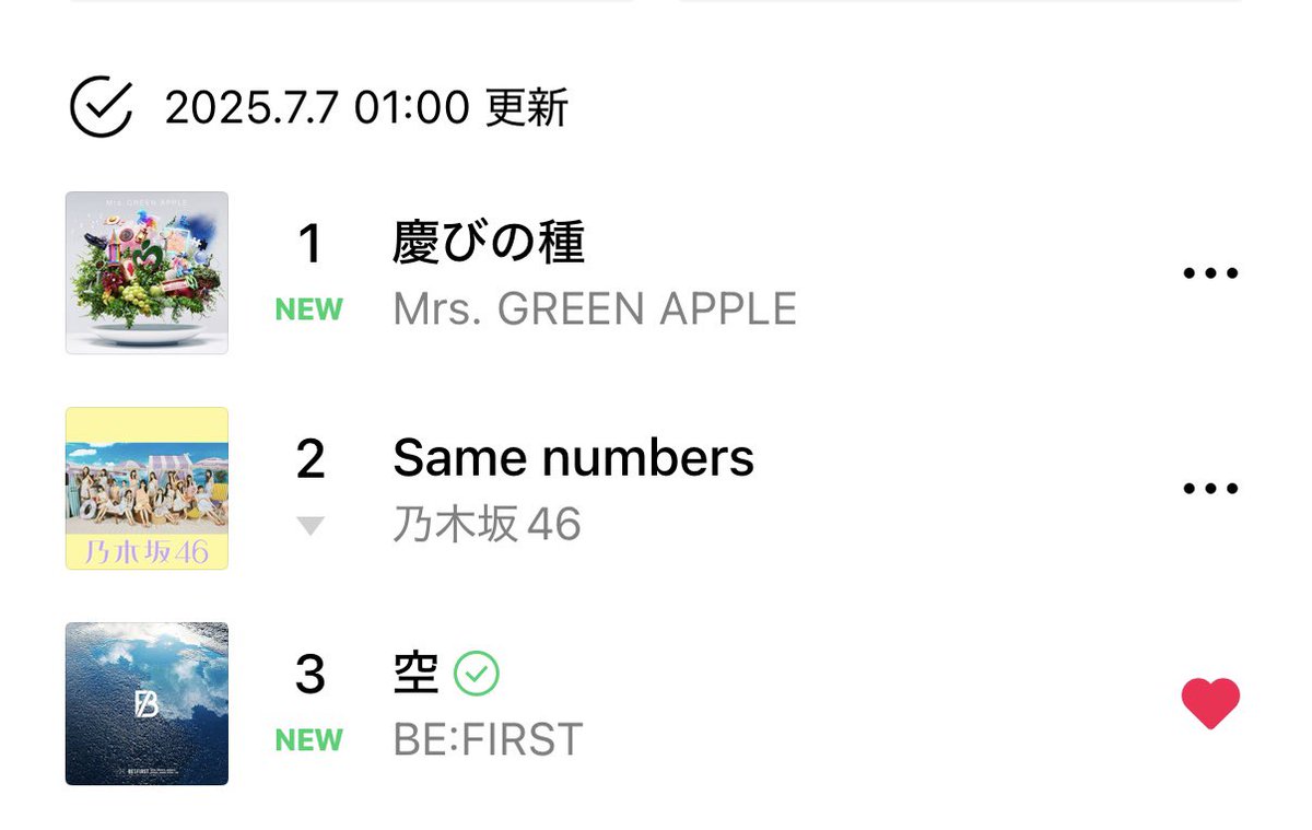 🩵らいみゅ速報🩵

7/7  1時  3位

またもや🍏と坂が上に…
悔しい…
褌の締め直し🔥
気合い入れていきましょう🙌🏻