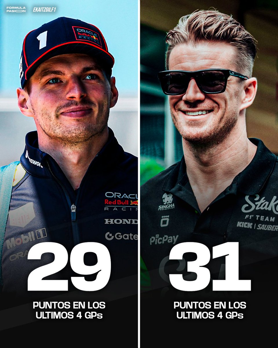 Ekaitz Gil F1 🏁 (@ekaitzgilf1) on Twitter photo PUNTOS DE NICO HULKENBERG VS VERSTAPPEN EN LAS 4 ÚLTIMAS CARRERAS!!!
Lo de Nico últimamente es una locura 😂
🤝 <a href="/Formula_Pasion/">Formula Pasion</a> PUNTOS DE NICO HULKENBERG VS VERSTAPPEN EN LAS 4 ÚLTIMAS CARRERAS!!!
Lo de Nico últimamente es una locura 😂
🤝 <a href="/Formula_Pasion/">Formula Pasion</a>