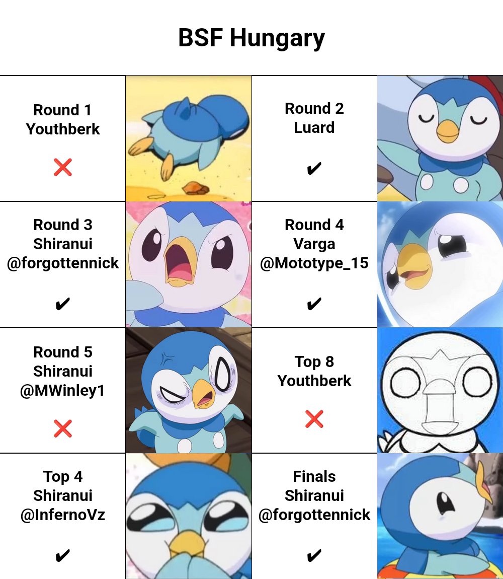 BSF Hungary (Standard)
Team Sea Salt Ice Cream
Placement: 1st/21 Teams

After a horrible Saturday, it feels great to win and finally break the curse with <a href="/Nairodrix/">Dorian</a>! Thanks to him and <a href="/WolfrenVG/">twisted-spooky in wolfrenland</a> for teaming with me!
(3-time 1st Place with Kairi let's fucking gooo)
#VGTopDecks