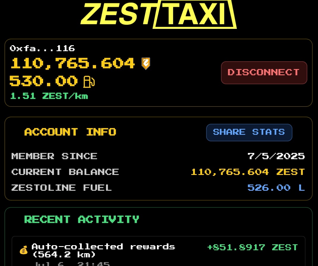 Day #1 Net profit earning from <a href="/Zest_Ronin/">Zestcoin.ron</a> Zest Taxi : 13 $RON

invested : 
12 Zest Taxi NFT = 120 $RON 
500 L fuel = 7 $RON 
24 hr Earning: 21000 $ZEST (20.59 $RON)

Net profit: 20 $RON - 7 $RON (fuel cost)  = 13 $RON 

wanna join? Hop into discord: discord.gg/fX5zb6aD