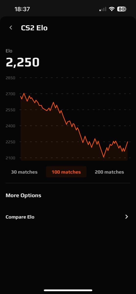 damn #faceit
<a href="/FACEIT_Darwin/">FACEIT Darwin</a> what do u think, am I just washed or unlucky?