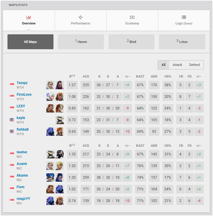 ggs lost to NIP 0-2, they deserve the win so strong 

decent run with no pract i guess

<a href="/Tempz_SG/">pierreheng</a> <a href="/LEXYVAL_/">LEXY</a> <a href="/omgkayle/">kayle</a> <a href="/fishball____/">nabil</a> <a href="/Enorino_/">Eno</a>