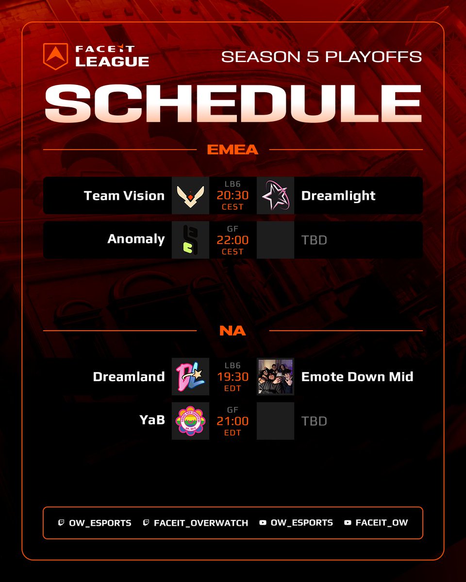 FACEIT Overwatch (@faceit_ow) on Twitter photo FACEIT League S5 Playoffs • Finals Schedule 🏆
<a href="/VisionEsportggs/">Team Vision</a> 🆚 <a href="/DreamlightOW/">Dreamlight</a>
<a href="/Anomaly_OW/">Anomaly</a> 🆚 Vision/Dreamlight
<a href="/DreamlandOW/">Dreamland</a> 🆚 <a href="/EmoteDownMidOW/">Emote Down Mid</a>
<a href="/YaB_OW/">Young and Beautiful</a> 🆚 Dreamland/EDM
⏰ Official Broadcast Starts in 1 Hour! FACEIT League S5 Playoffs • Finals Schedule 🏆
<a href="/VisionEsportggs/">Team Vision</a> 🆚 <a href="/DreamlightOW/">Dreamlight</a>
<a href="/Anomaly_OW/">Anomaly</a> 🆚 Vision/Dreamlight
<a href="/DreamlandOW/">Dreamland</a> 🆚 <a href="/EmoteDownMidOW/">Emote Down Mid</a>
<a href="/YaB_OW/">Young and Beautiful</a> 🆚 Dreamland/EDM
⏰ Official Broadcast Starts in 1 Hour!