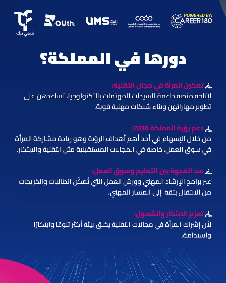 FemiTechGlobal's tweet photo. ما هو فيمي تيك؟!🤔

فيمي تيك هو حدث مُخصص لتمكين المرأة في مجال التكنولوجيا، من خلال توفير مساحة للتعلّم، وبناء العلاقات المهنية، وتطوير المسار الوظيفي. 
📅23 أغسطس 2025
📍مركز ريادة الأعمال الرقمية (Code) الرياض

سجل الاّن من هذا النموذج👇
https://t.co/zOLH6S2iTB https://t.co/LQJKwVxVlU
