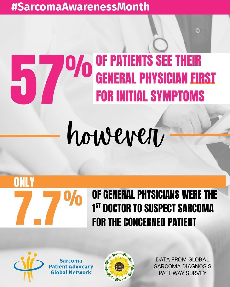 SarcomaIreland's tweet photo. The first place you go when something isn't "normal" is usually your family doctor. But few GPs can recognize the signs of sarcomas. 

#KnowYourNormal: Even if your doctor doesn’t suspect a serious illness, listen to your body and insist on clear answers.
#SarcomaAwarenessMonth https://t.co/17zJUoP1pa