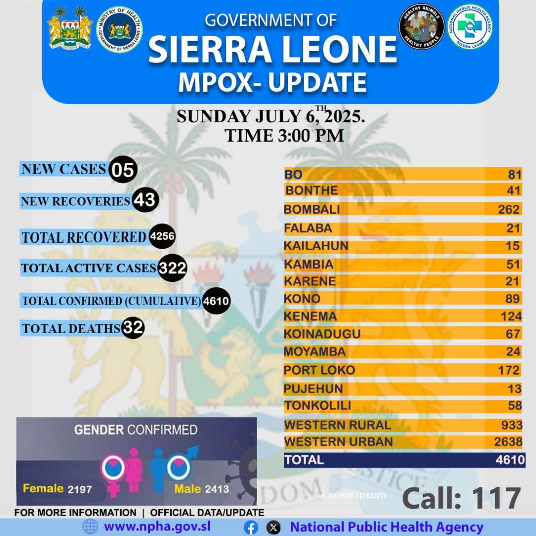 #SierraLeone #saloneX #mpox