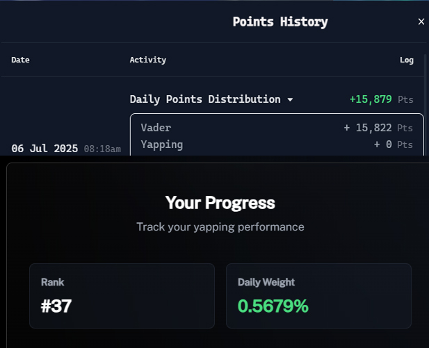 Evans Web3 Dev (@evansweb3dev) on Twitter photo So this is what inflation control looks like, <a href="/virtuals_io/">Virtuals Protocol</a>?
Yesterday I got 18.3k Points for a top #40 on $VADER.
Today? 15.8k for top #37.
Yeah, inflation needs to be managed.
But hurting Yappers means hurting your mindshare.
The real issue? Dev wallets farming tens of So this is what inflation control looks like, <a href="/virtuals_io/">Virtuals Protocol</a>?
Yesterday I got 18.3k Points for a top #40 on $VADER.
Today? 15.8k for top #37.
Yeah, inflation needs to be managed.
But hurting Yappers means hurting your mindshare.
The real issue? Dev wallets farming tens of