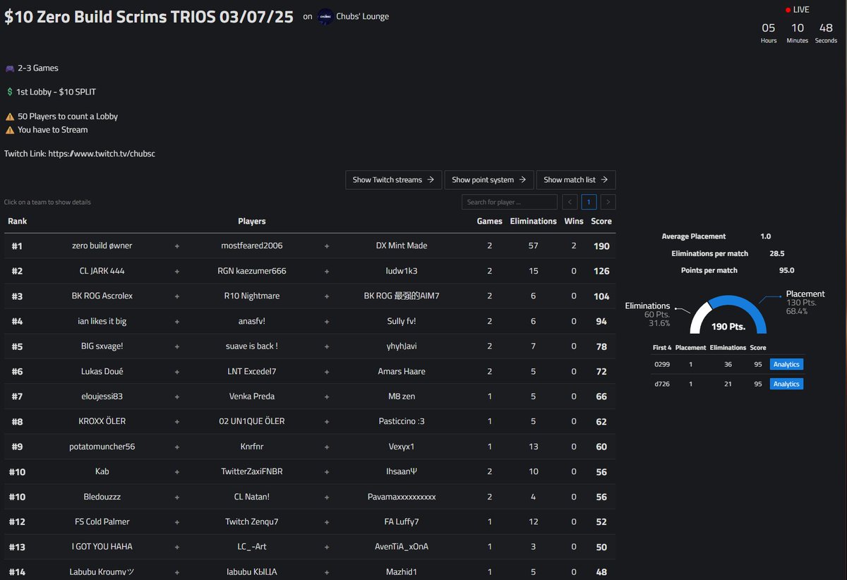 almost 60 bomb 2/2 wins <a href="/PiecePolice212/">kunigami</a> <a href="/butterfnz/">butterfnz</a> 🎯🎯