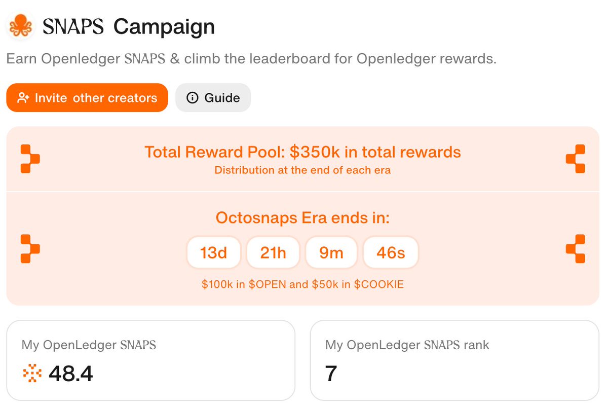 Bitman (@bitmantw) on Twitter photo Climbed from #8 to #7 on the <a href="/OpenledgerHQ/">Openledger🔛Seoul | ETHCC✈️</a> LB in just 2 days
Still grinding for Top 5 before the Octosnaps Era ends — ~14 days left!
🐙 #VibeWithOcto is live:
> Get the stickers
> Use them in chats, memes, or anywhere chaotic
> Screenshot your best moment
> Post on X: Tag Climbed from #8 to #7 on the <a href="/OpenledgerHQ/">Openledger🔛Seoul | ETHCC✈️</a> LB in just 2 days
Still grinding for Top 5 before the Octosnaps Era ends — ~14 days left!
🐙 #VibeWithOcto is live:
> Get the stickers
> Use them in chats, memes, or anywhere chaotic
> Screenshot your best moment
> Post on X: Tag