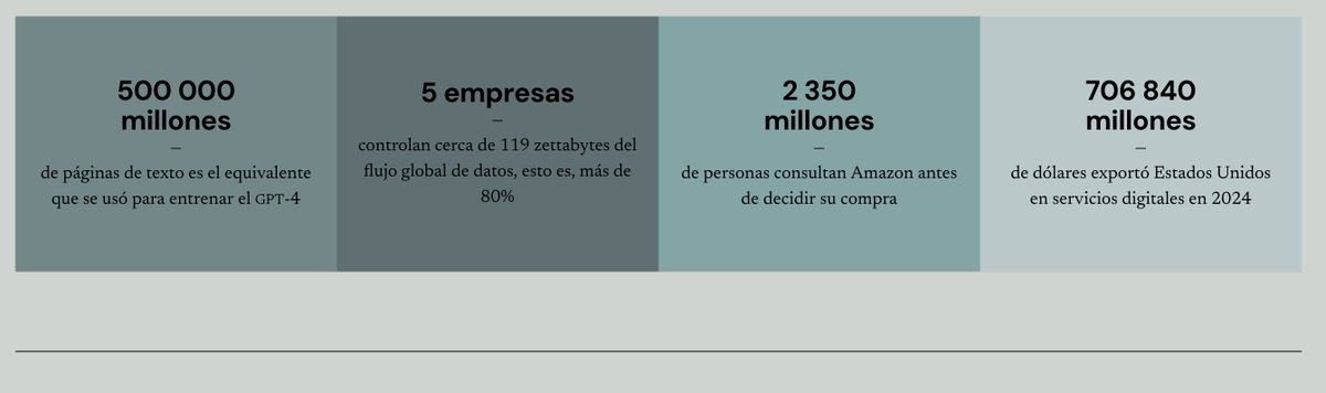 otros_dialogos's tweet image. Los datos son una especie de petróleo inagotable y su uso exige regulaciones menos fragmentadas.
¿De quién son nuestros datos? | Jorge Alberto Pérez
otrosdialogos.colmex.mx/de-quien-son-n…