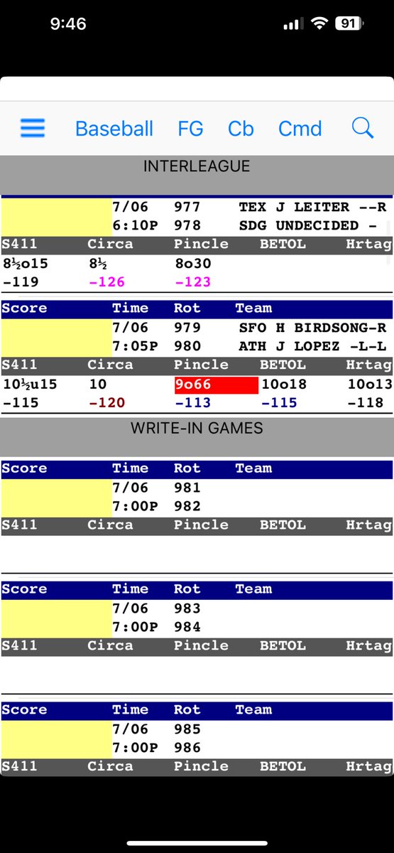 Board July 6th #apuestasdeportivas #apuestas #lidom #GamblingTwitter #sportsbettor #betting #bettingtwitter #FreePicks Minnesota 5 innings #mlb