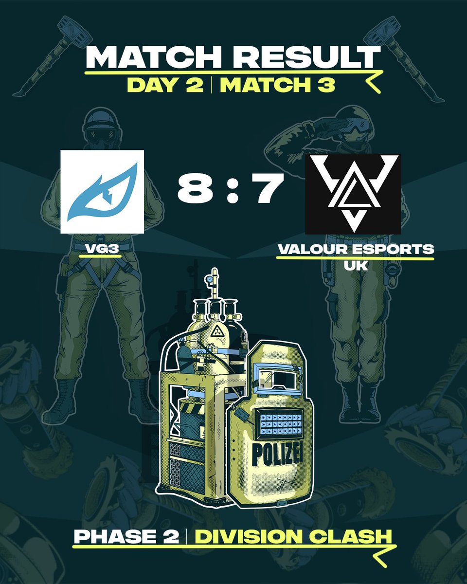R6esportsEU's tweet photo. .#VG3 also beat #ValourEsportsUK in overtime to secure their spot in the cross divisionals and progress to Phase 3 🔥
#R6Combine https://t.co/O3jODpZs5q