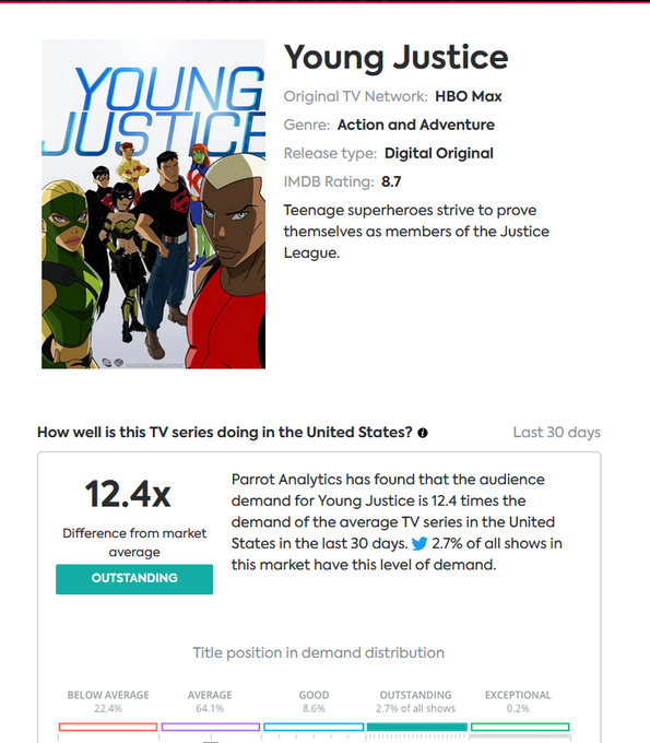 RyanLeger2's tweet photo. Please #SaveEarth16 & #RenewYoungJustice for #YoungJusticeSeason5, Mr. Gunn! #YoungJustice is 12.4 times more in demand than any other TV series in the United States alone because we #KeepBingingYJ! You yourself said you want to give people the freedom to tell #elseworld stories! Please give @Greg_Weisman the freedom to tell his #DCElseworlds story! You have the power to #KeepYJAlive! https://t.co/OcFdHpwBgZ
