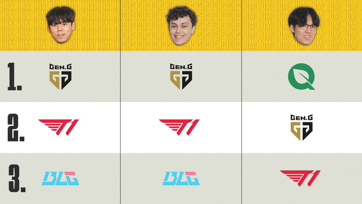 DignitasLoL's tweet image. looks like some of us believe in the #NAmen more than others this #MSI2025 🥀