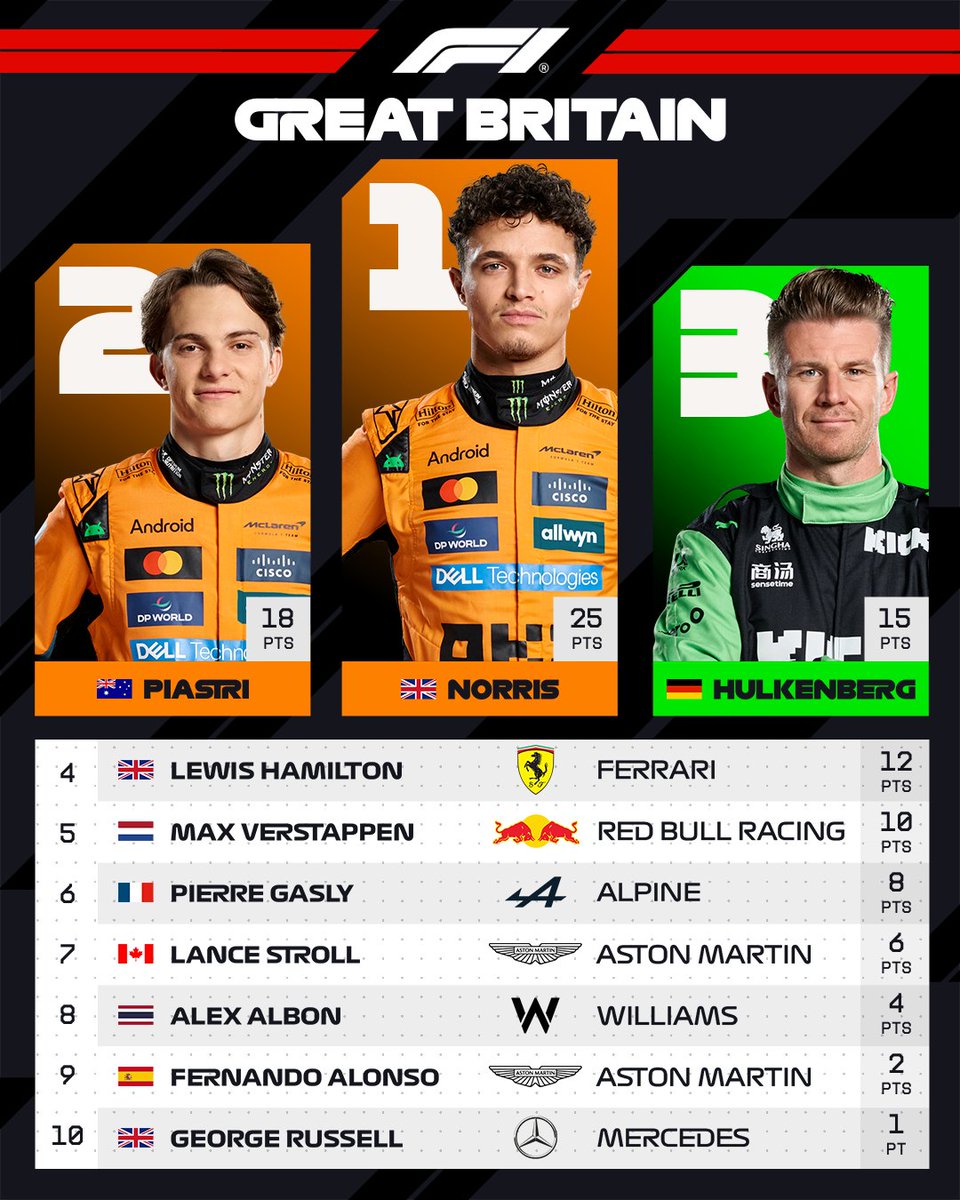 <a href="/FBMister/">MisterFB</a> @ClubMonacoMotor <a href="/carmenrobledo3/">Carmen Robledo</a> <a href="/tama323/">tama323</a> <a href="/risky_pleasures/">𝑅𝑖𝑠𝑘𝑦❄️</a> <a href="/AngelMelodie2/">Melodie Williams 2</a> <a href="/El85/">Elaine F1 fan</a> @loopylarner <a href="/sandyformula1/">sandyF1#44</a> <a href="/Blonde_Nutter/">Chelle</a> <a href="/ren_119/">Ren Kanzaki</a>