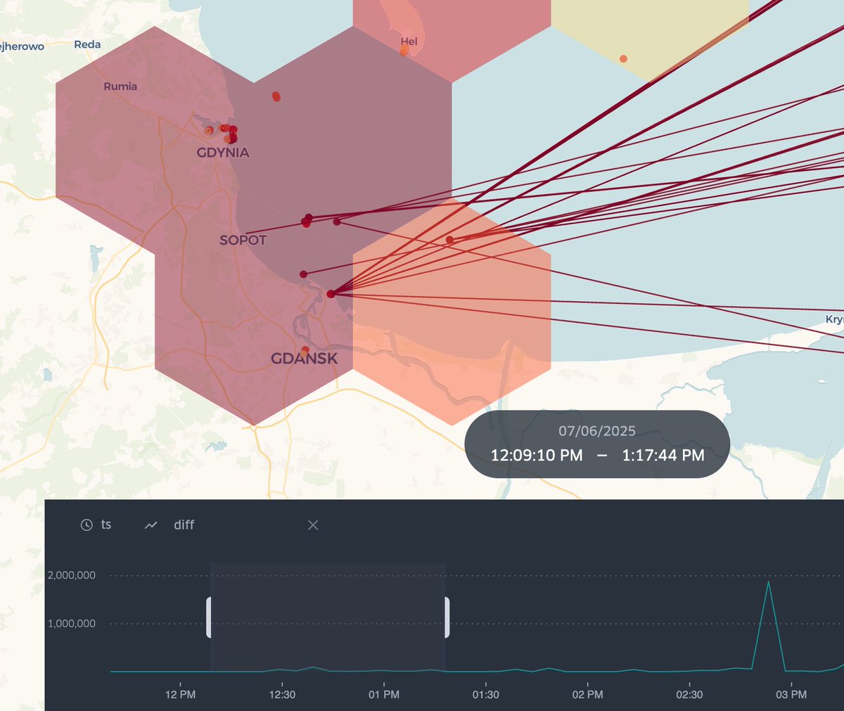 GPS JAMMING OVER GDANSK
Multiple vessels impacted: Hercules (261036130), ROVA (236749000), GHIBLI (246301000)
this should be a fairly local incident as several vessels at nearby Gdynia are not affected

timestamp 06-JUL-2025 13:00 UTC