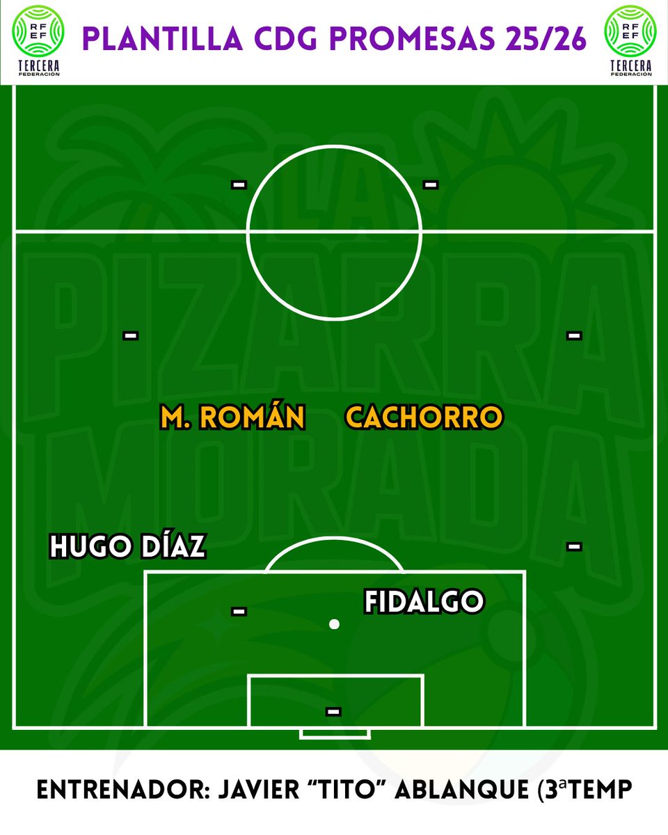 La Pizarra Morada (@lapizarramorada) on Twitter photo NUEVO FICHAJE | <a href="/CDG_cantera/">C.D. Guadalajara - Cantera</a> Promesas
Manu Román es el 2º fichaje del equipo de <a href="/JTito5/">Javier Ablanque</a> para su estreno en la Tercera Federación.
Natural de Guadalajara, proviene del <a href="/LaBaseGTF/">La Base</a> Juvenil donde disputó 27 partidos además de debutar en Segunda Federación con el filial azulón. NUEVO FICHAJE | <a href="/CDG_cantera/">C.D. Guadalajara - Cantera</a> Promesas
Manu Román es el 2º fichaje del equipo de <a href="/JTito5/">Javier Ablanque</a> para su estreno en la Tercera Federación.
Natural de Guadalajara, proviene del <a href="/LaBaseGTF/">La Base</a> Juvenil donde disputó 27 partidos además de debutar en Segunda Federación con el filial azulón.