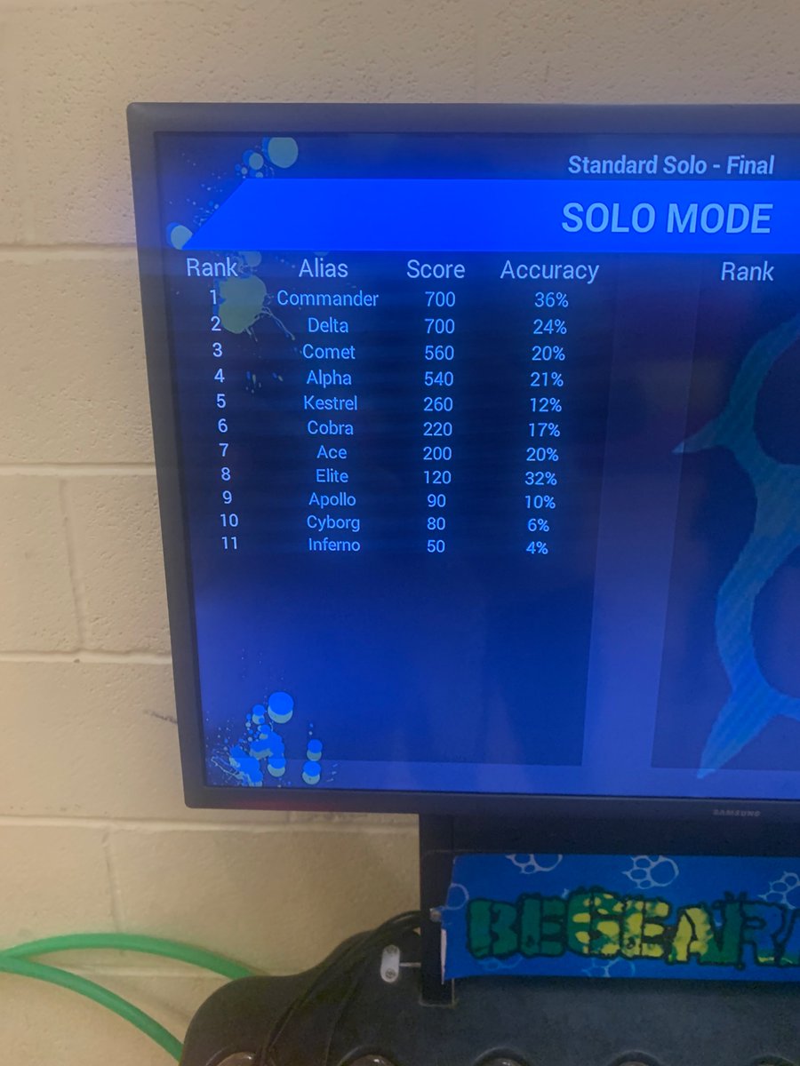 SSPP_Primary's tweet image. This picture highlights what happens when you allow a teacher into the laser shooting mix. He came, he saw, he shot every child down like the Terminator. When we play, we don’t mess around. ‘Commander’ has a nice ring to it. I might change my name. #Condover2025 #SSPP