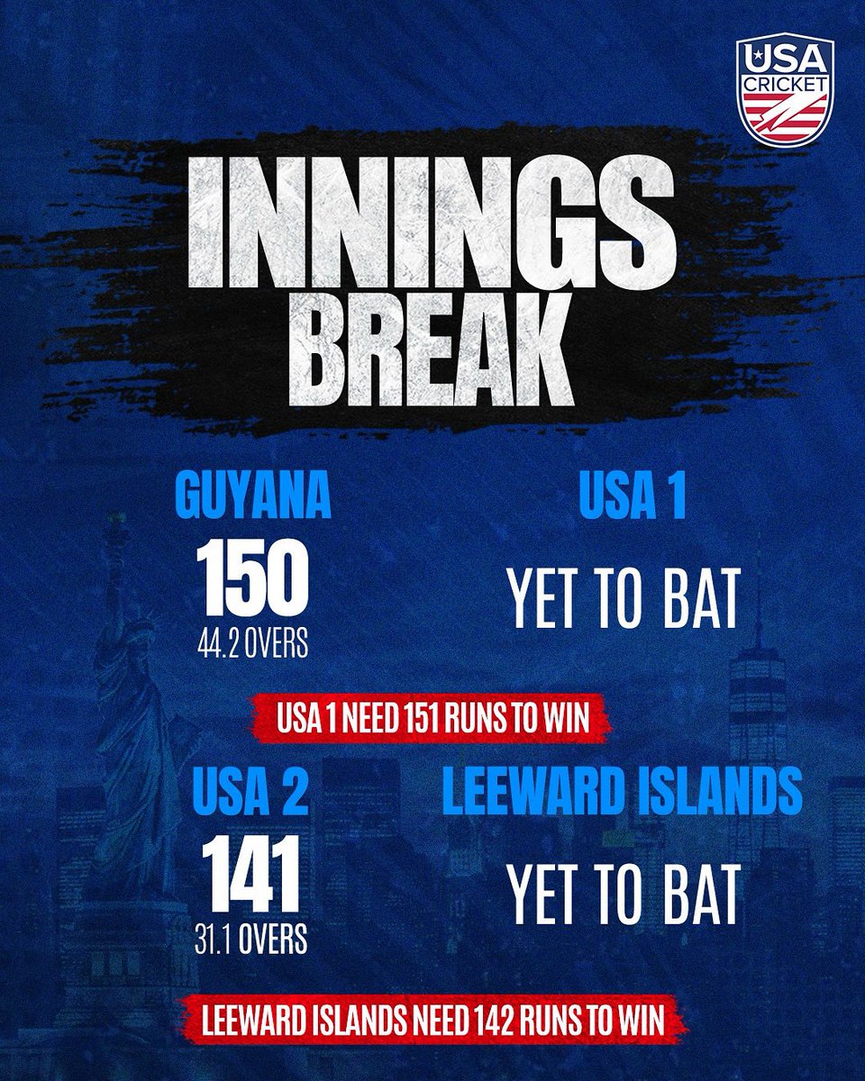 At the halfway mark! ⏳

- USA 1 will need 151 runs in 50 overs to win. 
- Leeward Islands will need 142 in 50 overs to win. 

Watch live 📲 here: youtube.com/@windiescricke…

#CWIRisingStars 🌟