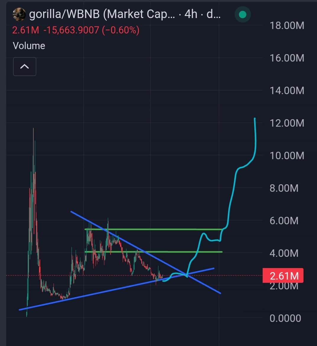 Crypto King👑💎 tweet media