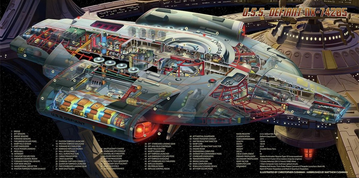 ChrisCushman2's tweet image. The DS9 poster came out about the same time as the big Defiant reveal on TV… while I added all the new station armaments… a full Defiant cutaway was too much too soon… but a simplified one was included with the Playmates Toy!