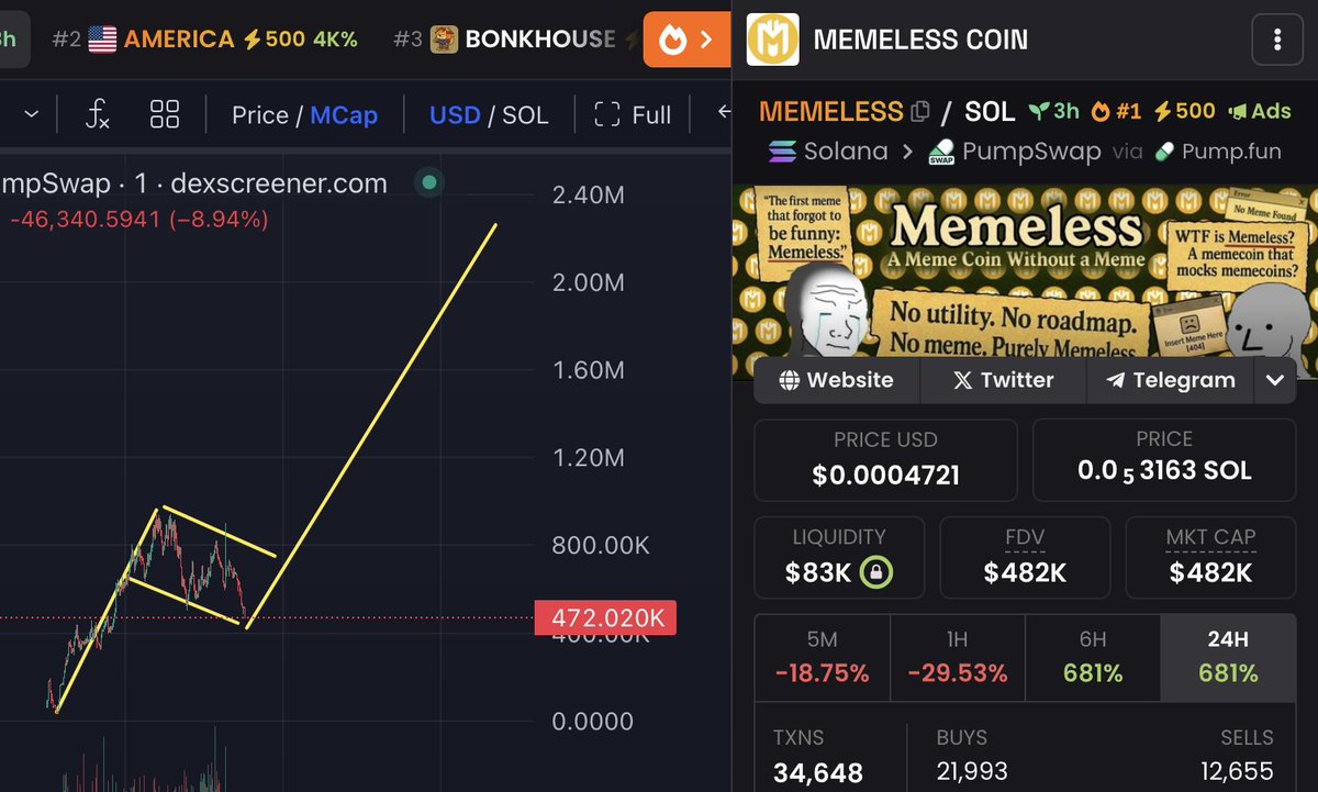 I’m sending total of $10,000.00 #MEMELESS to the first 333 people who follow and retweet💵💵💵

Drop your #SOL wallet address

Mark my words #MEMELESS is going to 10m atleast. I was right about #USELESS and now its time for #MEMELESS