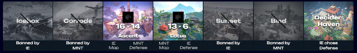 ⚠️SE ACABÓ⚠️

Victoria para <a href="/eSport_Inmortal/">Inmortal eSports</a> que pasa a la GRAN FINAL contra <a href="/WILDeSports_ES/">ᴡɪʟᴅ ᴇsᴘᴏʀᴛs</a>

<a href="/eSport_Inmortal/">Inmortal eSports</a> 2-0 <a href="/Monta_Club/">Monta Club</a>